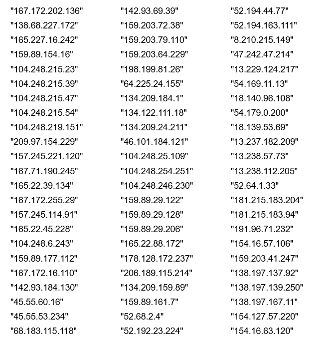 A list of server port addresses for the recommended network requirements