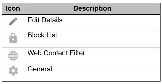 Table of Android Policy icons
