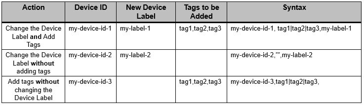 Syntax of CSV file to import tags and labels